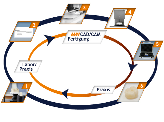 Banner_CADCAM_Startseite_550x409_Kreislauf