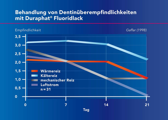 1300_Duraphat_Fluoridlack-1678007bce
