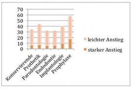 Online-Umfrage-Diagramm1