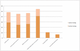 Online-Umfrage_Diagramm2