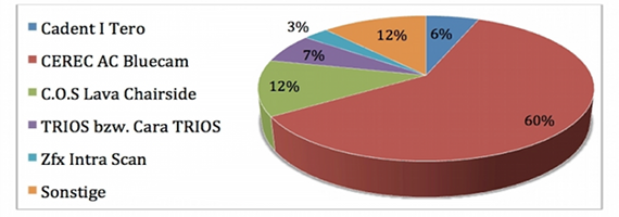 Online-Umfrage_Diagramm3