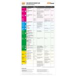 M+W Select Desinfektionsplan