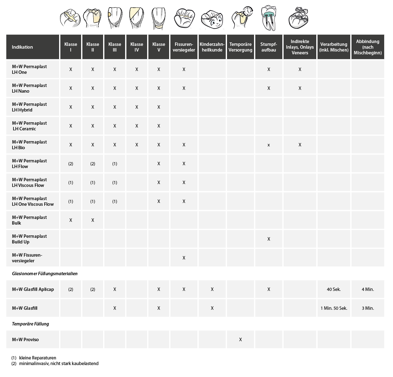 Cross-Selling_Select_Permaplast_1250x1200