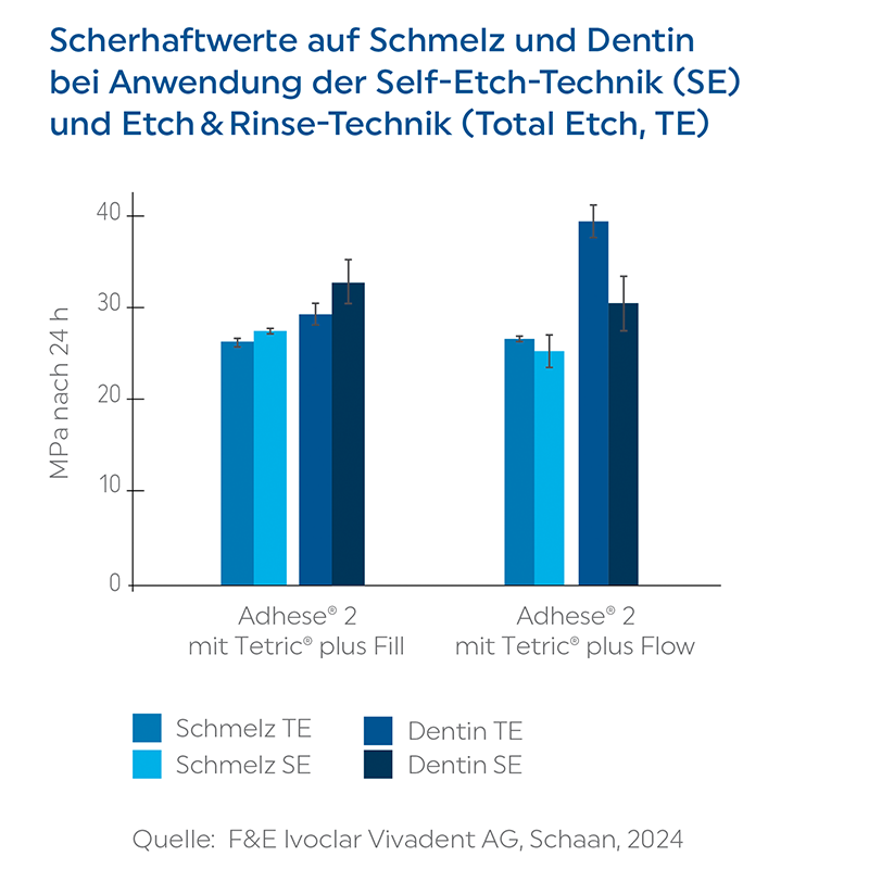 Hohe_Haftwerte_800x800px